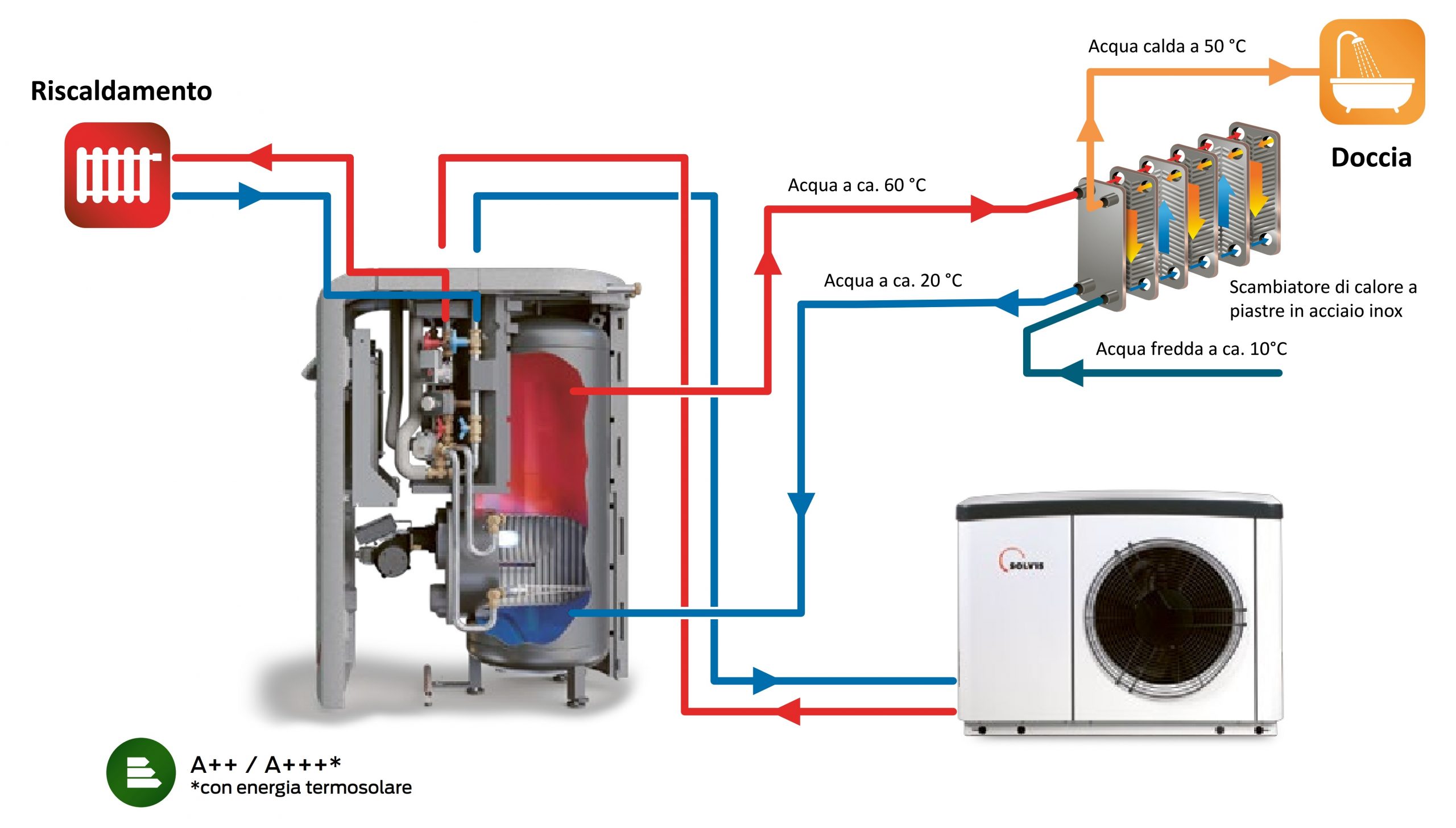 Pompe di calore Solvis Lea